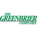 The Greenbrier Companies, Inc.